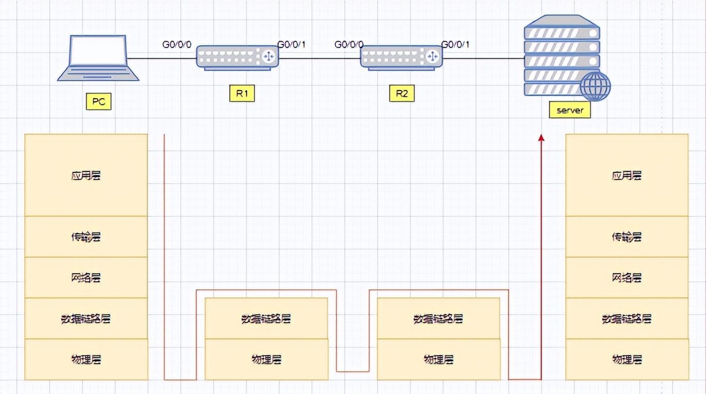 服务器识别存储少链路是什么原理? 第1张 服务器识别存储少链路是什么原理? 第1张