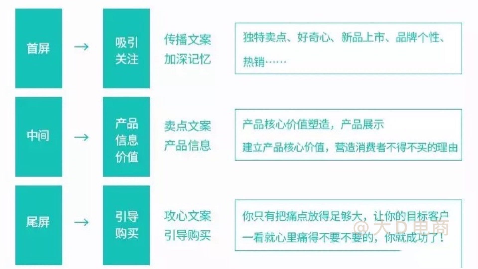 如何高效实现批量计算产品详情页的自动化处理与优化? 第1张 如何高效实现批量计算产品详情页的自动化处理与优化? 第1张