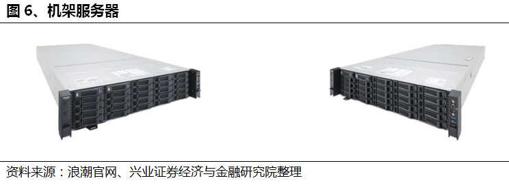 服务器检测维度 第2张 服务器检测维度 第2张