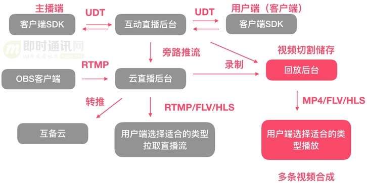 直播平台运营中,是否必须依赖CDN加速技术?影响直播质量的关键因素探讨。 第2张 直播平台运营中,是否必须依赖CDN加速技术?影响直播质量的关键因素探讨。 第2张