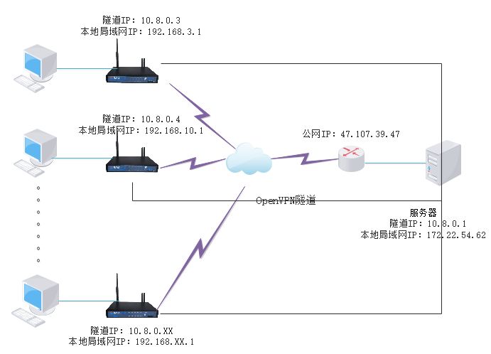 open梯子安装配置如何确保不同操作系统下的安全稳定连接设置? 第3张 open梯子安装配置如何确保不同操作系统下的安全稳定连接设置? 第3张
