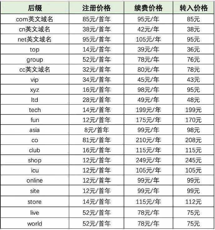 enom域名续费怎么操作?enom域名续费价格及流程详解 第2张 enom域名续费怎么操作?enom域名续费价格及流程详解 第2张