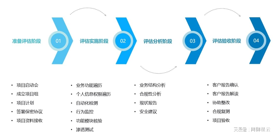 企业如何做好安全与隐私合规评审?关键步骤与注意事项解析 第3张 企业如何做好安全与隐私合规评审?关键步骤与注意事项解析 第3张