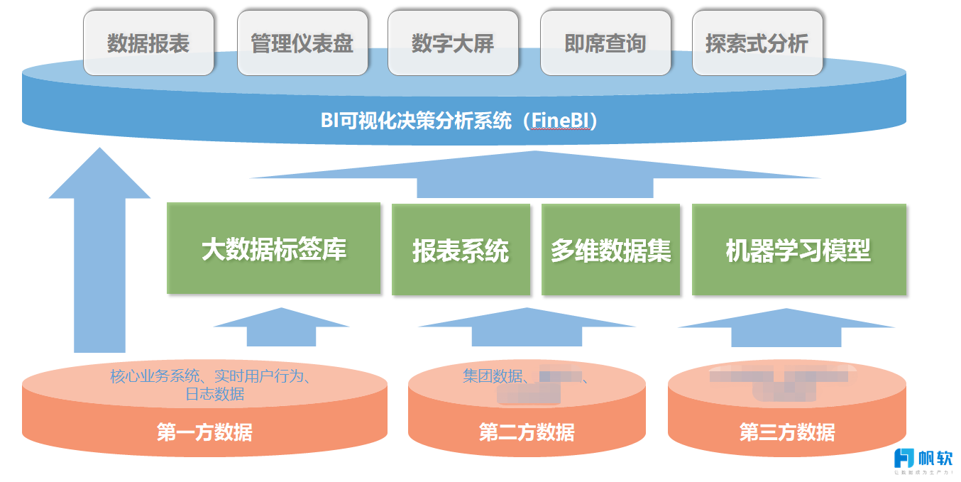分布式数据库解决方案免费体验 第2张 分布式数据库解决方案免费体验 第2张