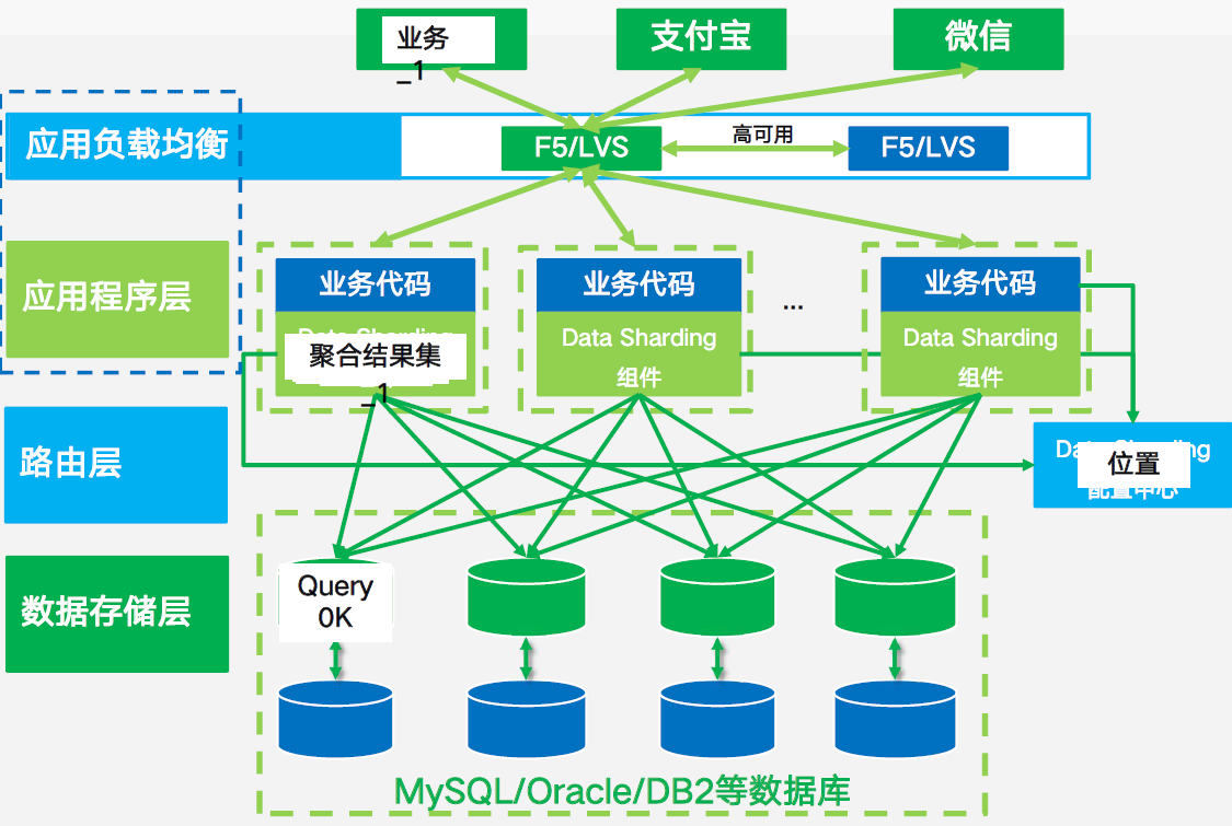 分布式数据库解决方案免费体验 第3张 分布式数据库解决方案免费体验 第3张