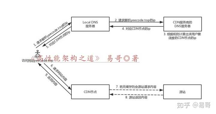 域名指向域名转发这一技术原理和应用场景有哪些? 第2张 域名指向域名转发这一技术原理和应用场景有哪些? 第2张