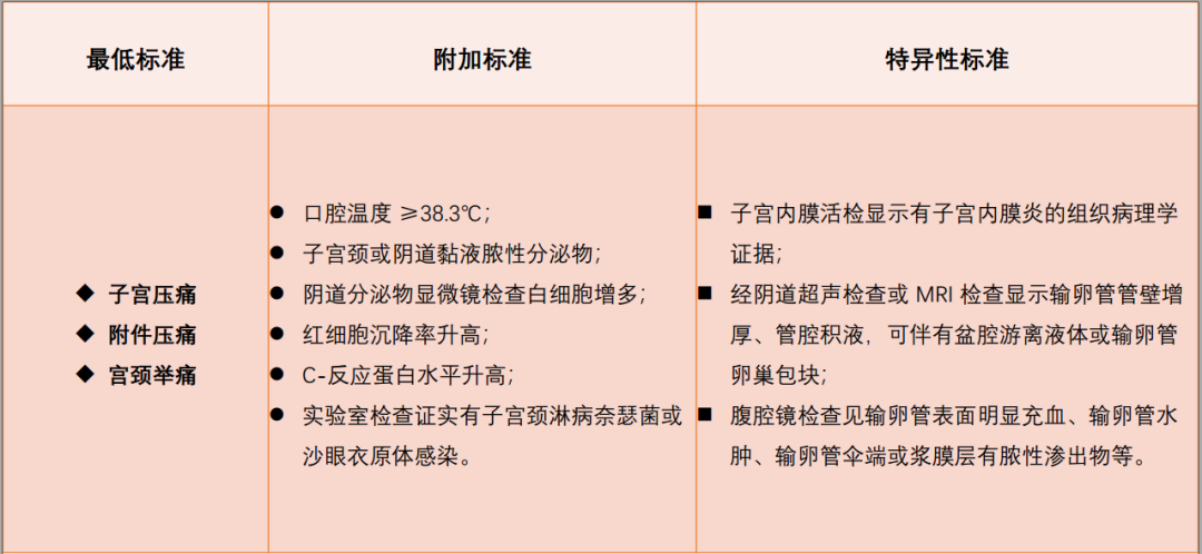 盆腔炎治愈后,uu-cdn指标是否会自然转阴? 第1张 盆腔炎治愈后,uu-cdn指标是否会自然转阴? 第1张