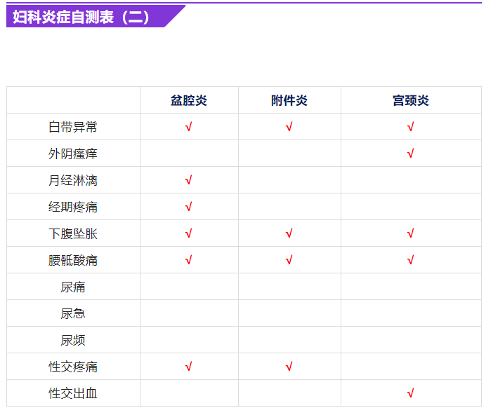 盆腔炎治愈后,uu-cdn指标是否会自然转阴? 第3张 盆腔炎治愈后,uu-cdn指标是否会自然转阴? 第3张