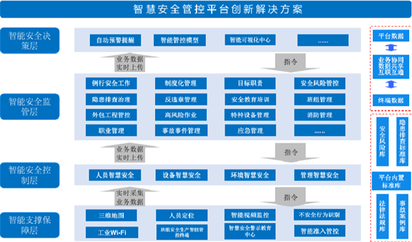 安全管理平台创建步骤是什么?新手从哪开始做? 第1张 安全管理平台创建步骤是什么?新手从哪开始做? 第1张