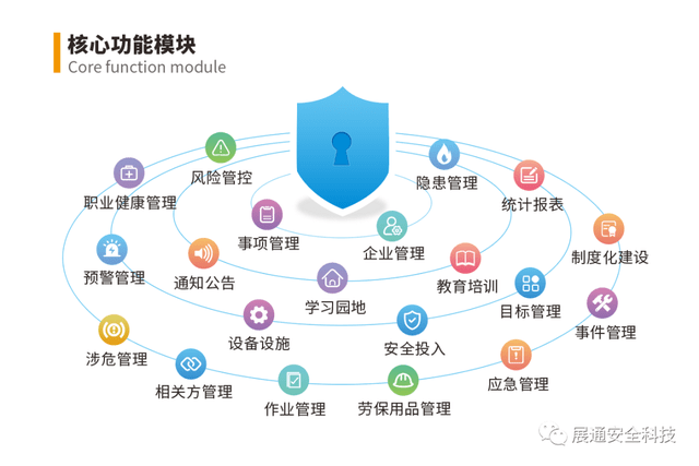 安全管理平台创建步骤是什么?新手从哪开始做? 第3张 安全管理平台创建步骤是什么?新手从哪开始做? 第3张