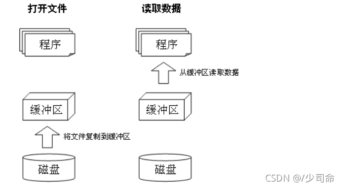 c语言配置文件解析技巧与难点揭秘,如何高效处理复杂配置 第2张 c语言配置文件解析技巧与难点揭秘,如何高效处理复杂配置 第2张