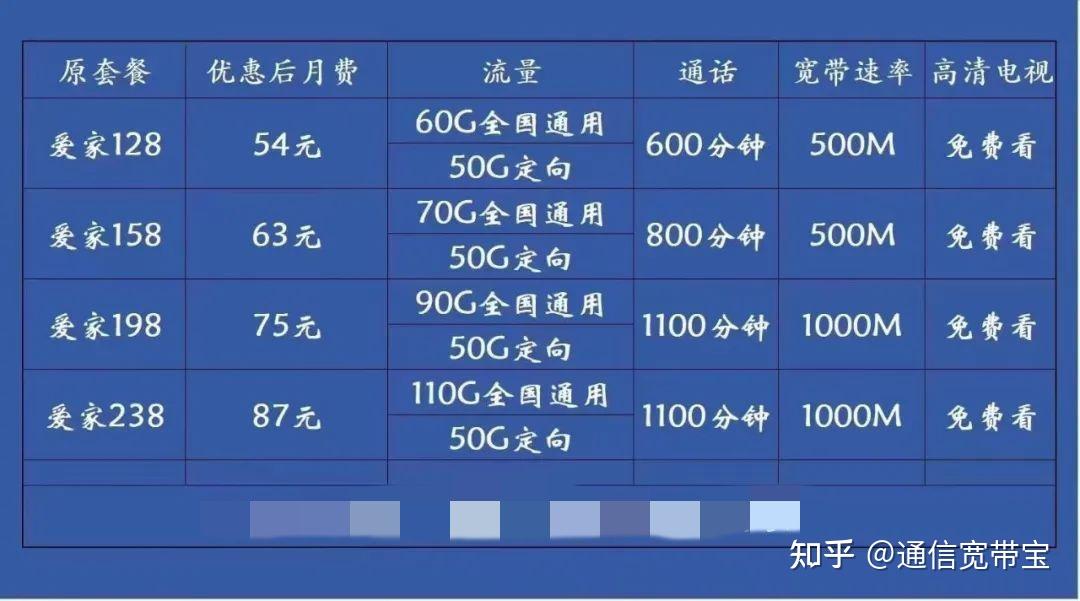 360家宽带怎么办理?360家宽带套餐价格及办理入口 第1张 360家宽带怎么办理?360家宽带套餐价格及办理入口 第1张