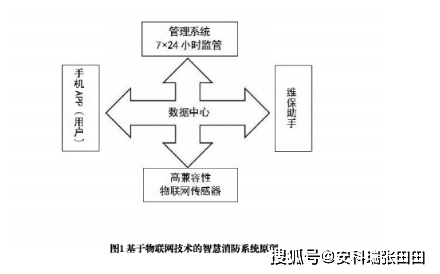 安全物联网监测预警如何实现精准高效与低成本? 第2张 安全物联网监测预警如何实现精准高效与低成本? 第2张