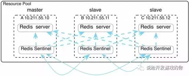 分布式数据库数据分片如何实现高效读写与扩容? 第2张 分布式数据库数据分片如何实现高效读写与扩容? 第2张