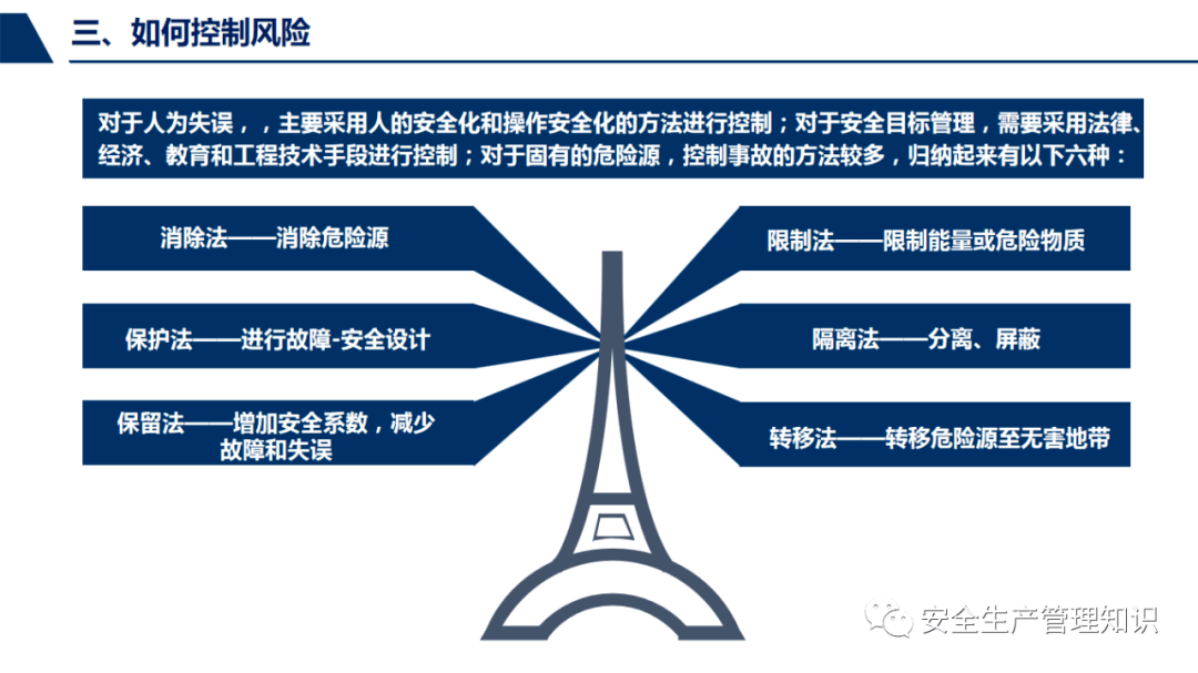 安全生产推荐,如何选择适合企业的安全方案? 第2张 安全生产推荐,如何选择适合企业的安全方案? 第2张