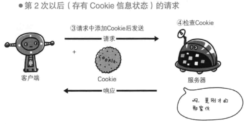 ASP.NET Cookie状态详解,如何正确使用和管理Cookie? 第2张 ASP.NET Cookie状态详解,如何正确使用和管理Cookie? 第2张