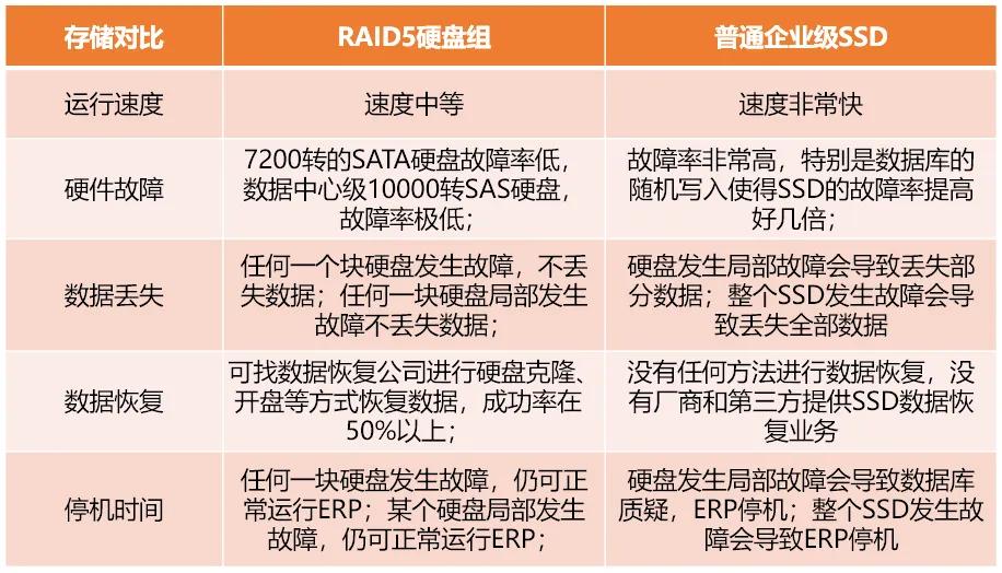 服务器权限软件哪个品牌好?企业级如何选?安全吗? 第2张 服务器权限软件哪个品牌好?企业级如何选?安全吗? 第2张