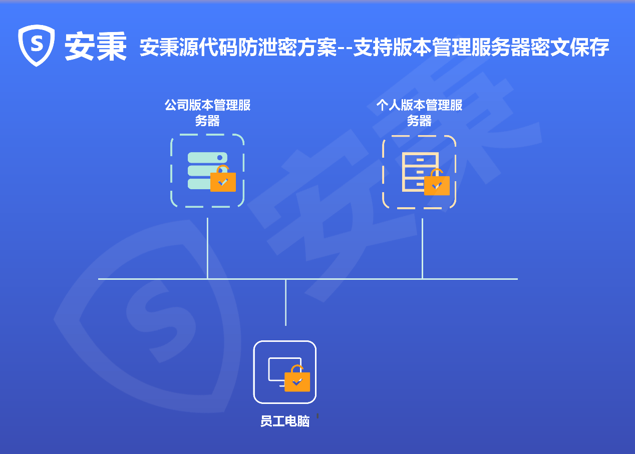 服务器权限软件哪个品牌好?企业级如何选?安全吗? 第3张 服务器权限软件哪个品牌好?企业级如何选?安全吗? 第3张