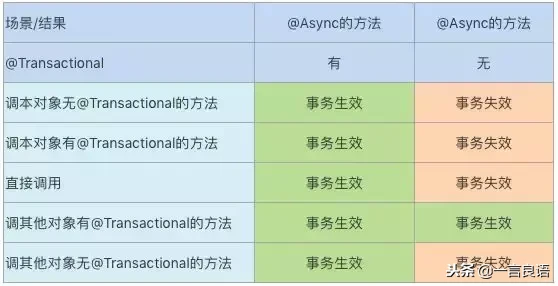 Spring声明式事务配置中,如何实现复杂业务逻辑的自动管理? 第3张 Spring声明式事务配置中,如何实现复杂业务逻辑的自动管理? 第3张