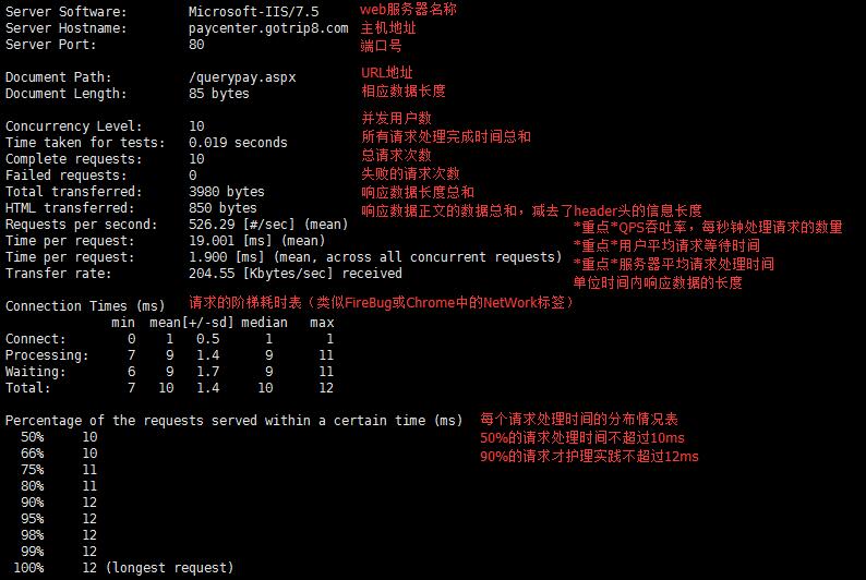 aspnetSqlParameter在Like查询中传参数无效,究竟问题出在哪?解决方法是什么? 第1张 aspnetSqlParameter在Like查询中传参数无效,究竟问题出在哪?解决方法是什么? 第1张