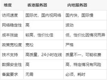 服务器托管服务如何选择?性价比与稳定性如何权衡? 第2张 服务器托管服务如何选择?性价比与稳定性如何权衡? 第2张