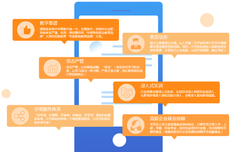 php网站开发过程详解,php网站开发流程步骤有哪些 第3张 php网站开发过程详解,php网站开发流程步骤有哪些 第3张