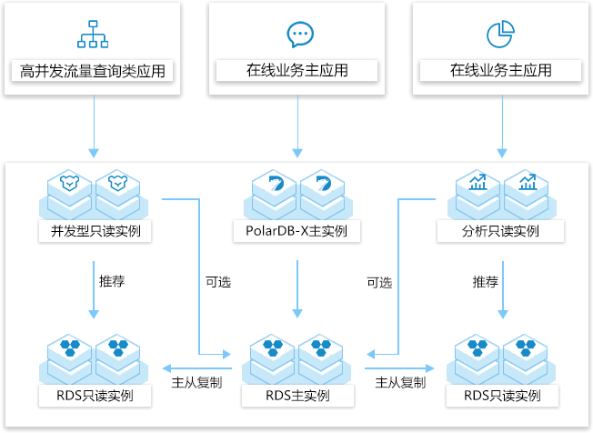 分布式数据库解决方案创建 第1张 分布式数据库解决方案创建 第1张
