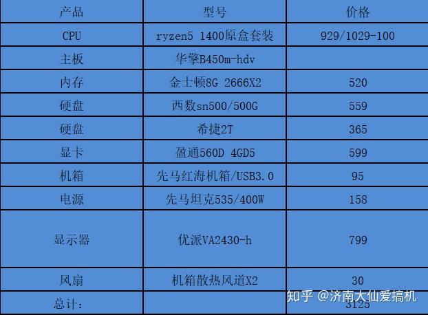 电脑组装配置3000元能配什么?3000元电脑组装配置清单推荐 第2张 电脑组装配置3000元能配什么?3000元电脑组装配置清单推荐 第2张