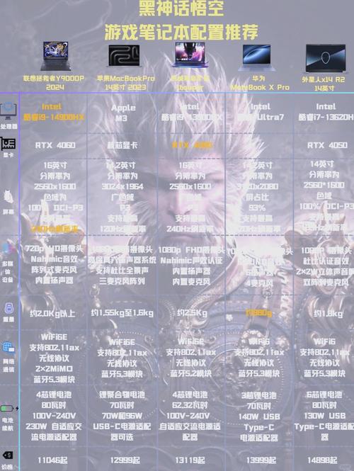 dota电脑配置要求是多少?如何确保流畅游戏体验? 第3张 dota电脑配置要求是多少?如何确保流畅游戏体验? 第3张