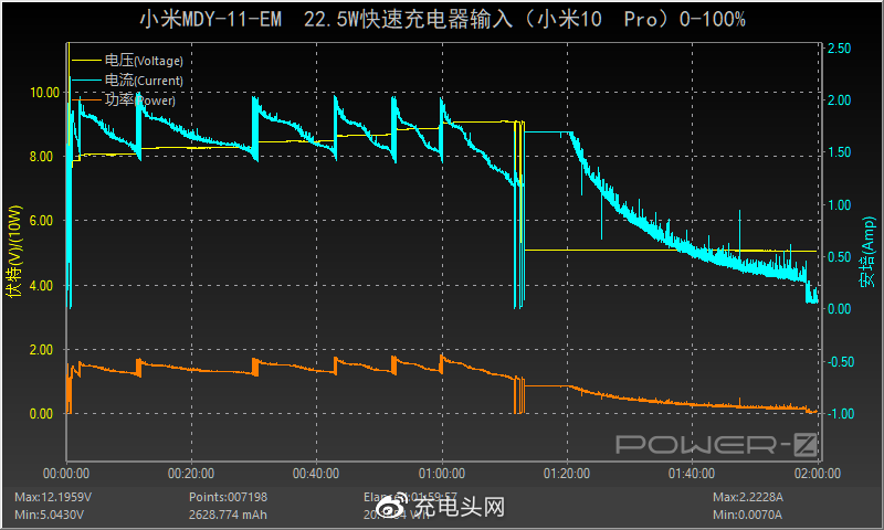 小米5充电器配置中包含哪些型号和功率?揭秘充电效率与安全性! 第1张 小米5充电器配置中包含哪些型号和功率?揭秘充电效率与安全性! 第1张