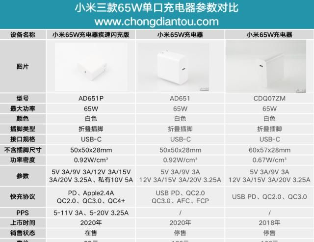 小米5充电器配置中包含哪些型号和功率?揭秘充电效率与安全性! 第2张 小米5充电器配置中包含哪些型号和功率?揭秘充电效率与安全性! 第2张