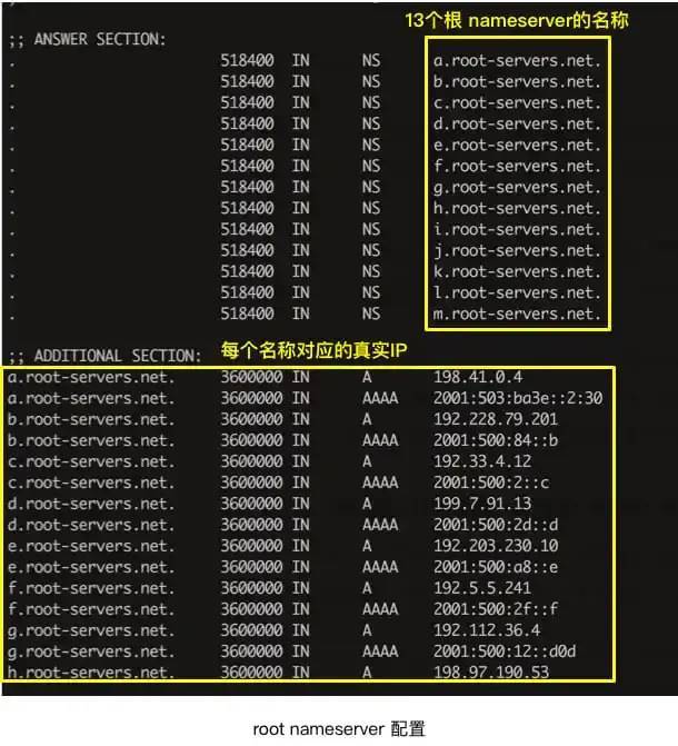 二级域名数量限制是多少?不同平台有何差异? 第1张 二级域名数量限制是多少?不同平台有何差异? 第1张