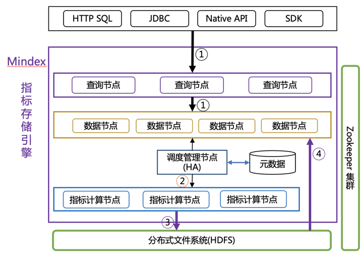分布式数据库解决方案优惠活动 第1张 分布式数据库解决方案优惠活动 第1张