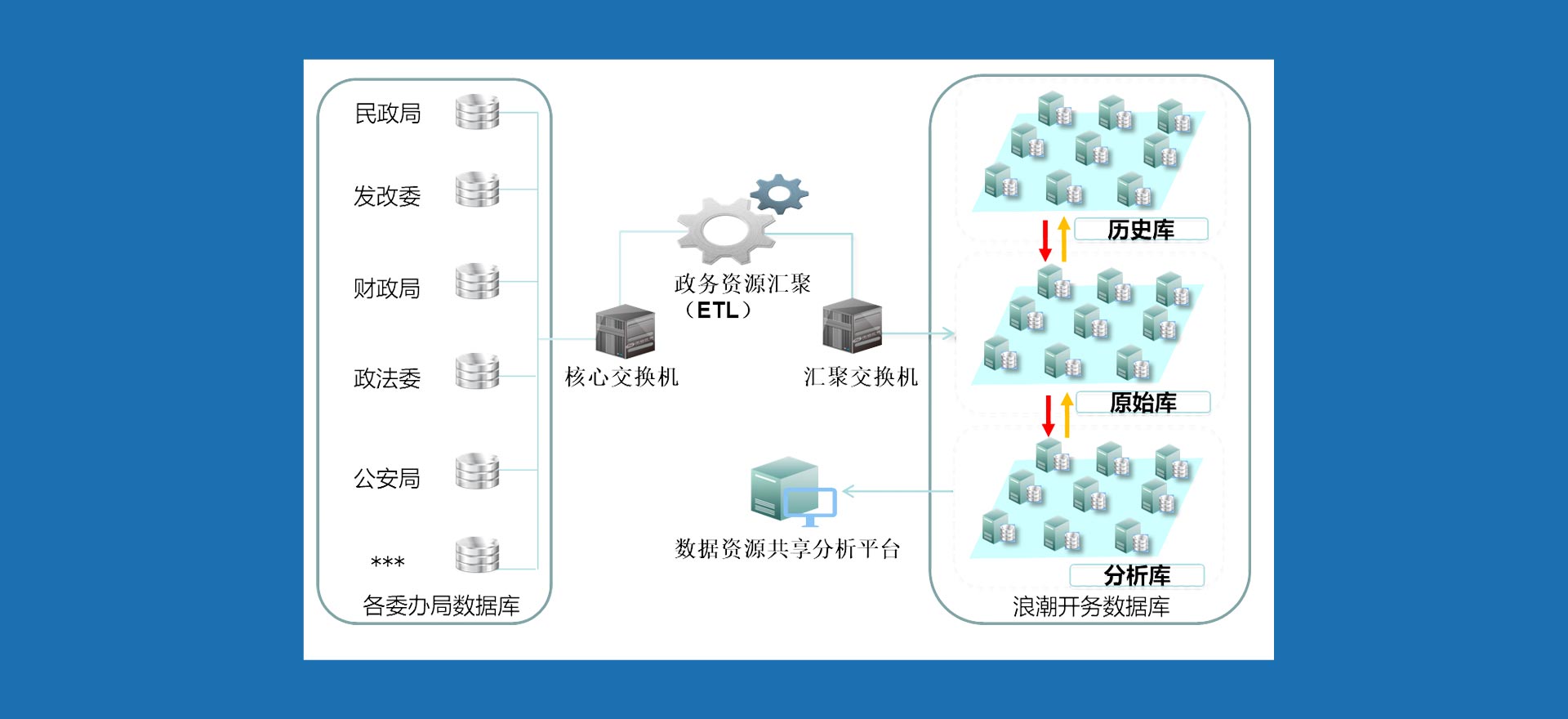 分布式数据库解决方案优惠活动 第2张 分布式数据库解决方案优惠活动 第2张