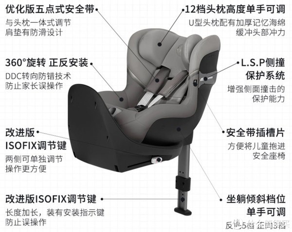 安全座椅数据对比,哪款更适合宝宝? 第3张 安全座椅数据对比,哪款更适合宝宝? 第3张