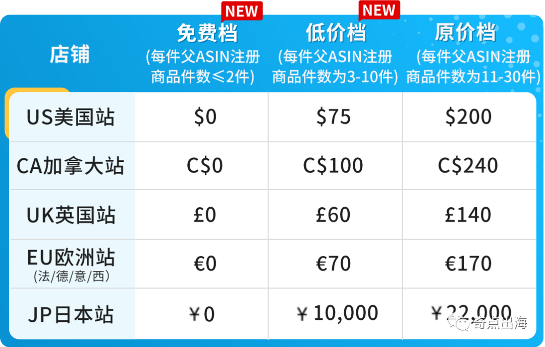 .com域名价格是多少?不同注册商和年限有怎样的收费标准? 第1张 .com域名价格是多少?不同注册商和年限有怎样的收费标准? 第1张