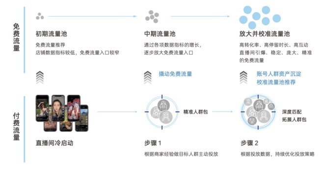 非浸入流量采集在双十一活动中的独特优势是什么? 第1张 非浸入流量采集在双十一活动中的独特优势是什么? 第1张