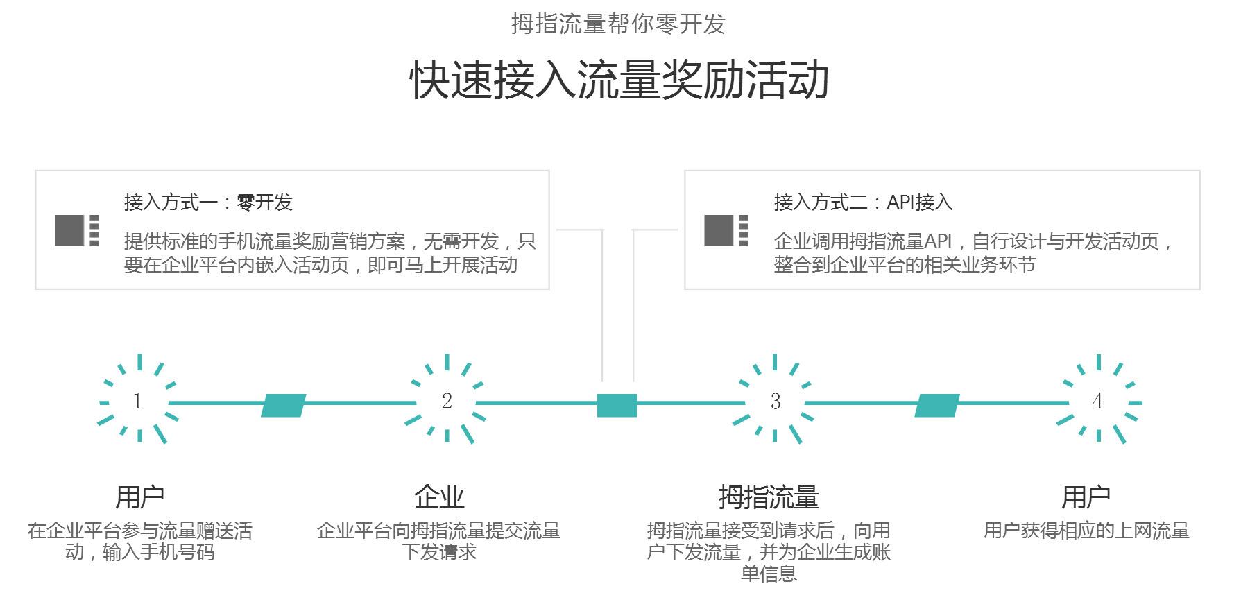 非浸入流量采集在双十一活动中的独特优势是什么? 第2张 非浸入流量采集在双十一活动中的独特优势是什么? 第2张