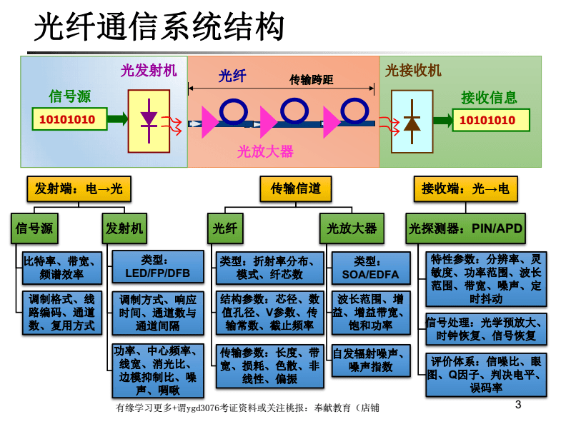 光通信网络结构是什么?光通信网络结构组成 第2张 光通信网络结构是什么?光通信网络结构组成 第2张