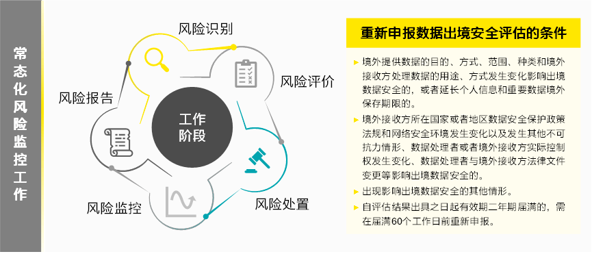 安全态势打折?哪些风险在悄悄逼近企业? 第2张 安全态势打折?哪些风险在悄悄逼近企业? 第2张