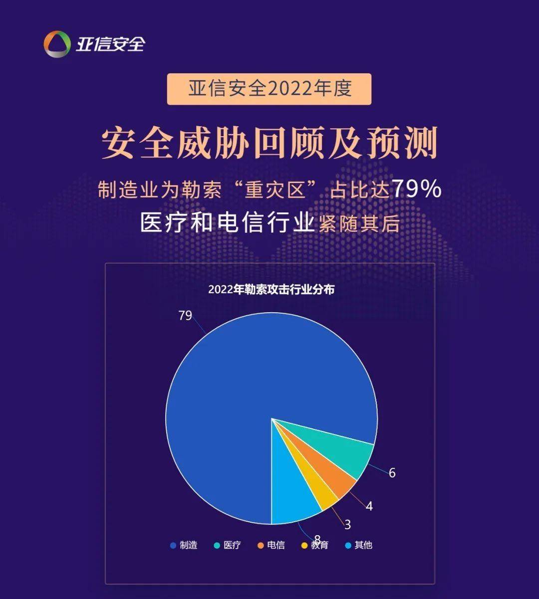 安全态势打折?哪些风险在悄悄逼近企业? 第1张 安全态势打折?哪些风险在悄悄逼近企业? 第1张
