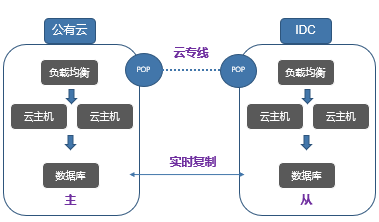 公云动态域名和主机应用端口是什么?如何配置动态域名解析与端口映射? 第2张 公云动态域名和主机应用端口是什么?如何配置动态域名解析与端口映射? 第2张