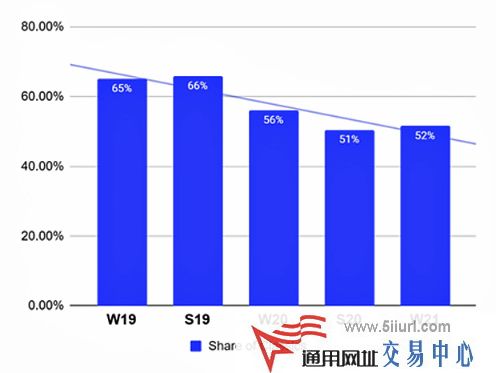 group域名前景如何?未来发展趋势与价值分析? 第2张 group域名前景如何?未来发展趋势与价值分析? 第2张