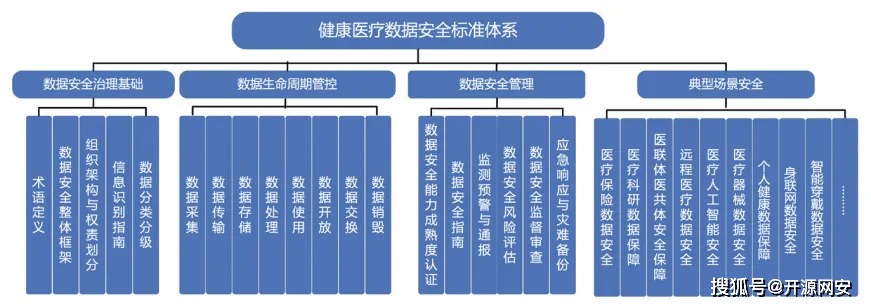 安全架构健康检查怎么做才比较好？