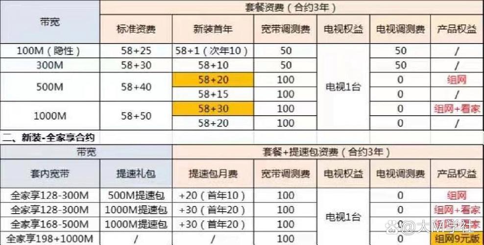 宽带查费怎么查最方便?宽带查费入口及话费查询方法 第3张 宽带查费怎么查最方便?宽带查费入口及话费查询方法 第3张