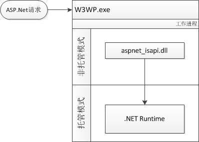 ASP.NET中如何有效解决跨域请求问题?探讨最佳实践与解决方案 第3张 ASP.NET中如何有效解决跨域请求问题?探讨最佳实践与解决方案 第3张