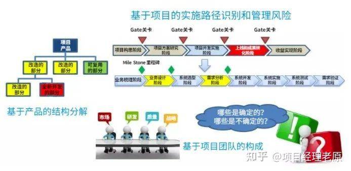 软件配置管理规范中,哪些细节容易被忽视导致项目风险? 第2张 软件配置管理规范中,哪些细节容易被忽视导致项目风险? 第2张