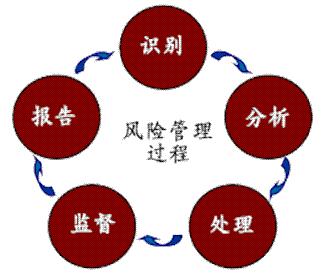软件配置管理规范中,哪些细节容易被忽视导致项目风险? 第1张 软件配置管理规范中,哪些细节容易被忽视导致项目风险? 第1张