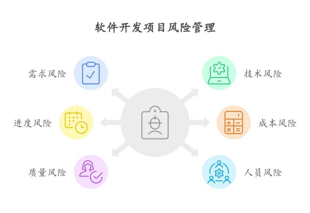 软件配置管理规范中,哪些细节容易被忽视导致项目风险? 第3张 软件配置管理规范中,哪些细节容易被忽视导致项目风险? 第3张