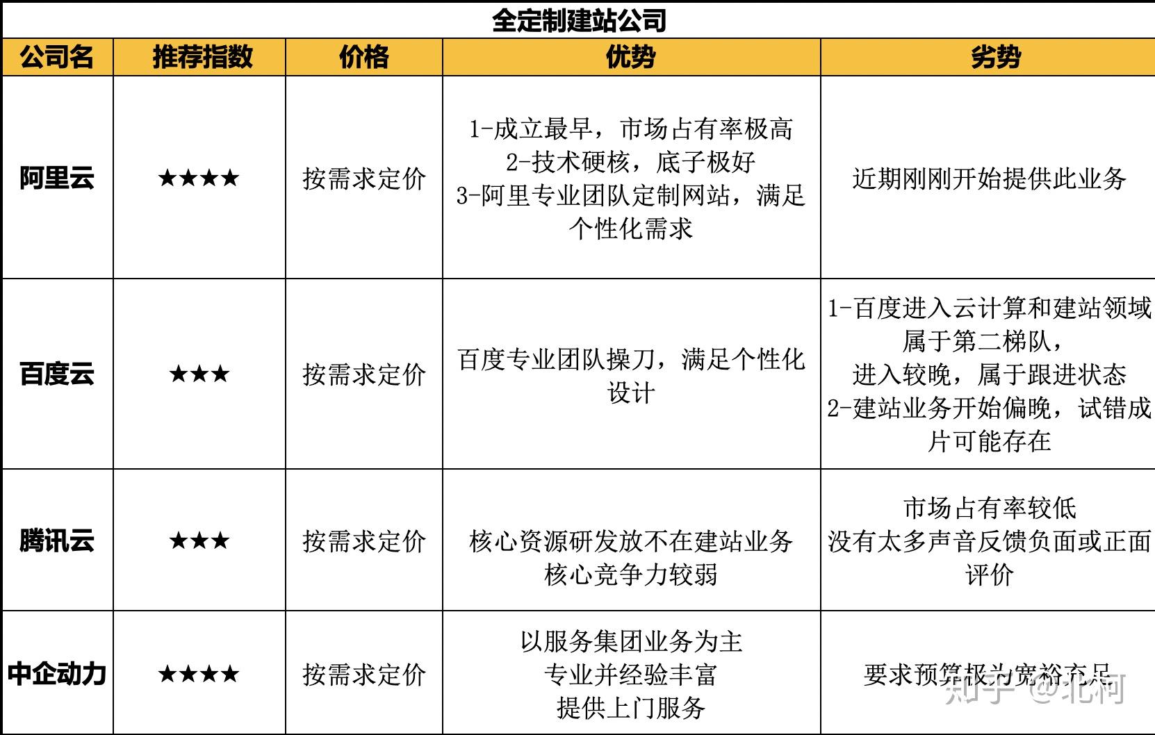 life域名出售,life域名多少钱?